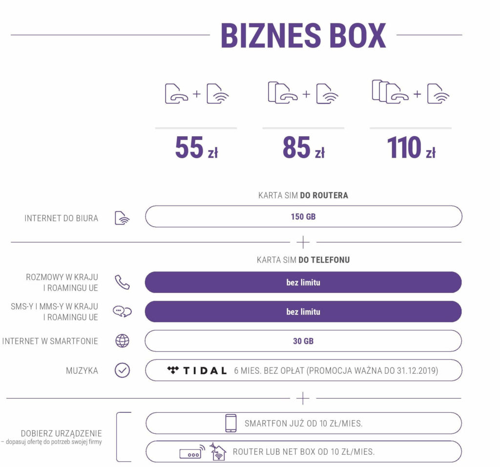 Nowa oferta Biznes Box Pro w Play dla Firm - Abonamenty.pl