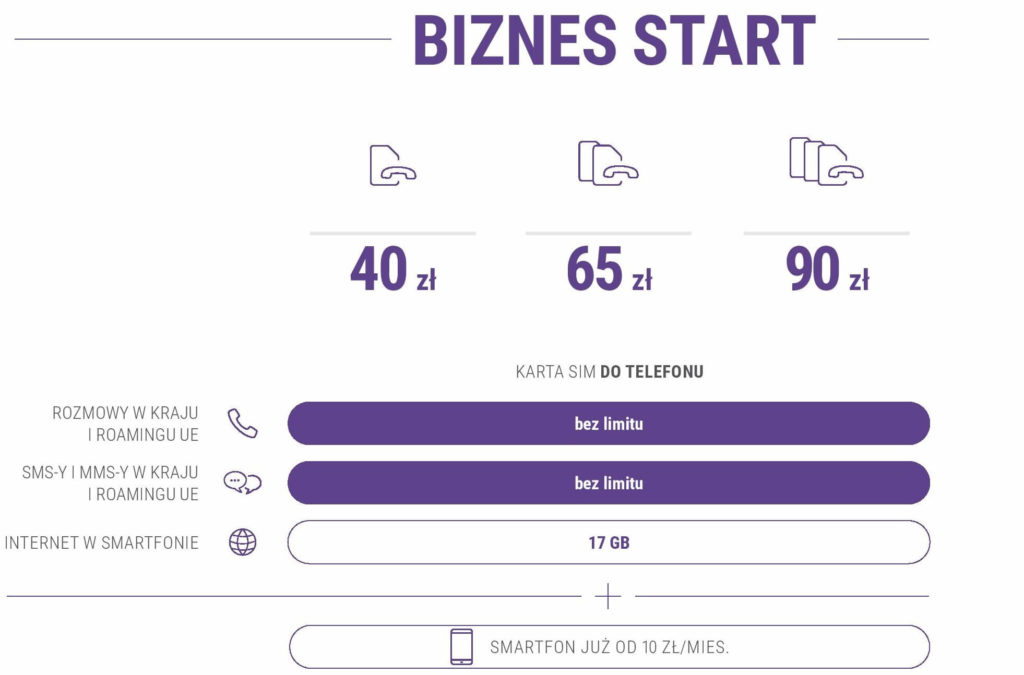 Nowa oferta Biznes Box Pro w Play dla Firm - Abonamenty.pl