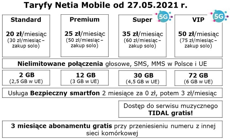 netia mobile taryfy do telefonu i internet mobilny z 5G