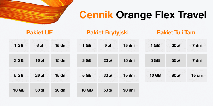 cennik orange flex travel kraje roaming esim