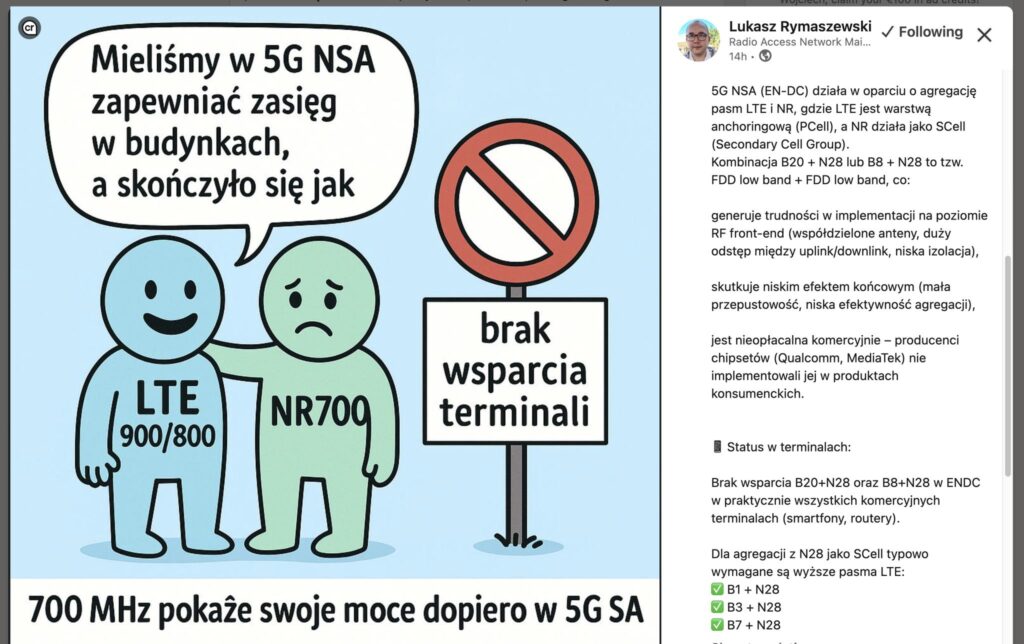 Dwie kreskówkowe postacie stoją obok znaku z napisem brak wsparcia terminali. Niebieska postać LTE 900/800 narzeka na brak obiecanego zasięgu 5G NSA w pomieszczeniach od stacji bazowych 5g, podczas gdy zielona postać jest oznaczona NR700.
