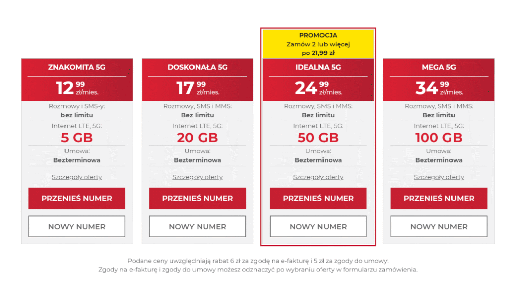 Wizualizacja różnych planów taryfowych 5G z ich cenami, limitami danych i informacjami o umowach w formacie tabeli.